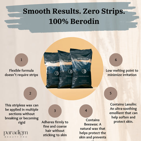 Berodin Starter Kit